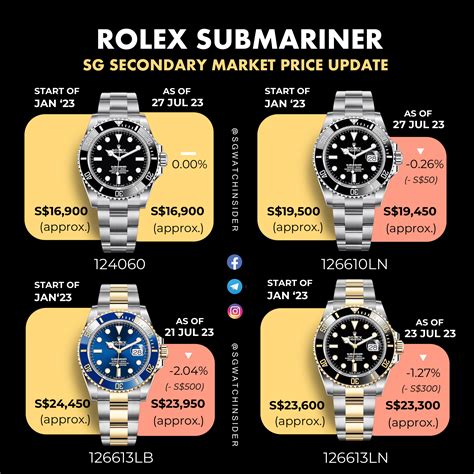 prezzi submariner rolex|rolex submariner price chart.